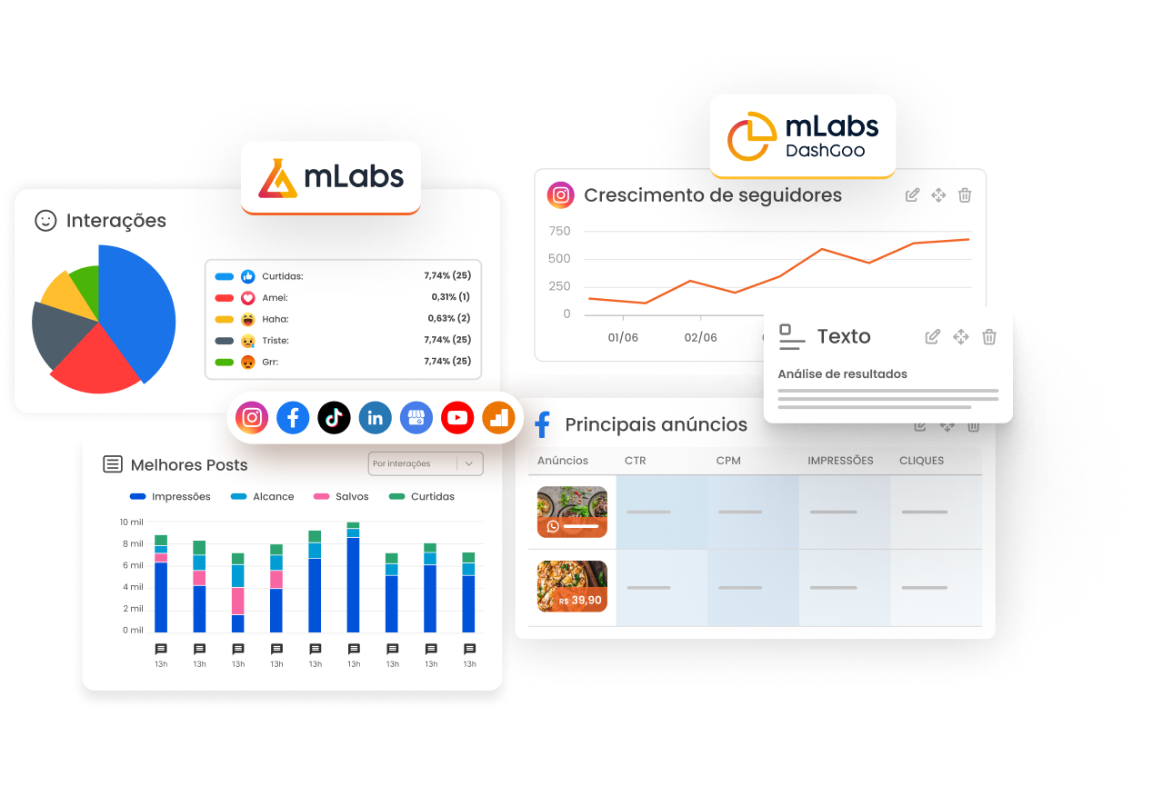 Gere relatórios e dashboards